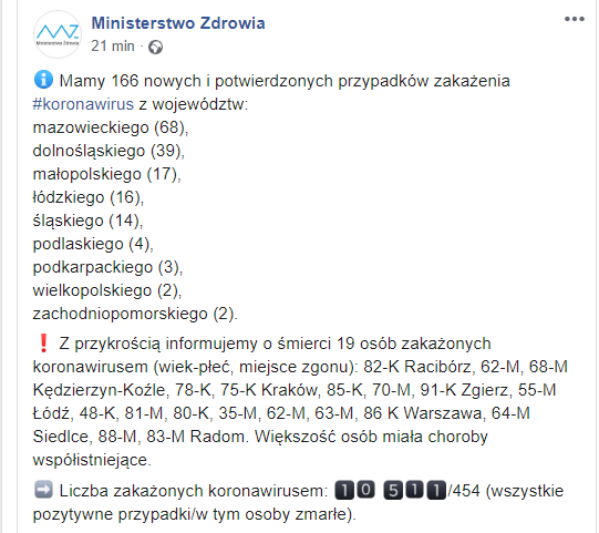 2 mężczyzn zmarło w Kędzierzynie-Koźlu. W kraju 28 ofiar
