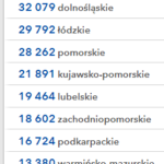 13.05.2021 Dzisiaj 342 ofiary śmiertelne w kraju, 7 na Opolszczyźnie. Zakażenia w regionie: najwięcej w Polsce