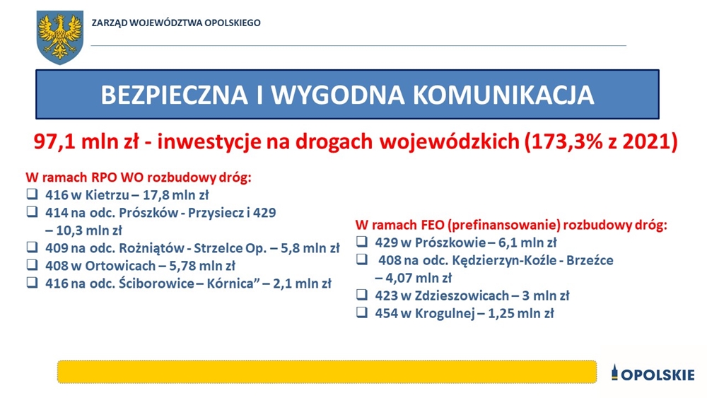 Budżet 2022 &#8211; województwo opolskie stawia na kontynuację