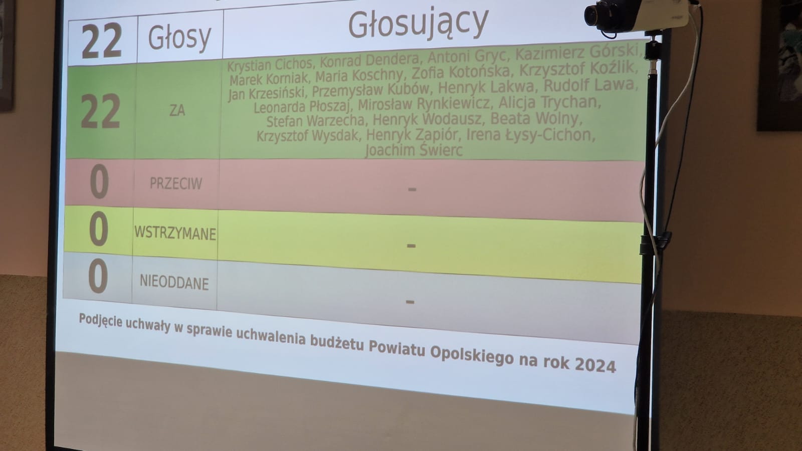 Powiat Opolski ma budżet