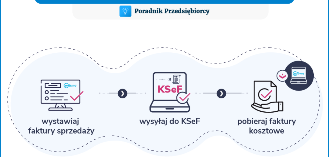 Wielkie pożegnanie z papierem, czyli KSeF puka do drzwi. Sprawdź, czy jesteś gotowy
