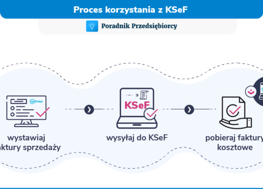 Wielkie pożegnanie z papierem, czyli KSeF puka do drzwi. Sprawdź, czy jesteś gotowy