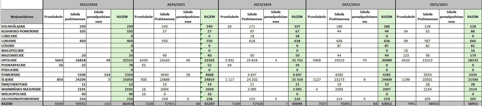 35 lat Traktatów polsko-niemieckich. Dlaczego Niemcy w Polsce potrzebują nowego otwarcia w edukacji językowej