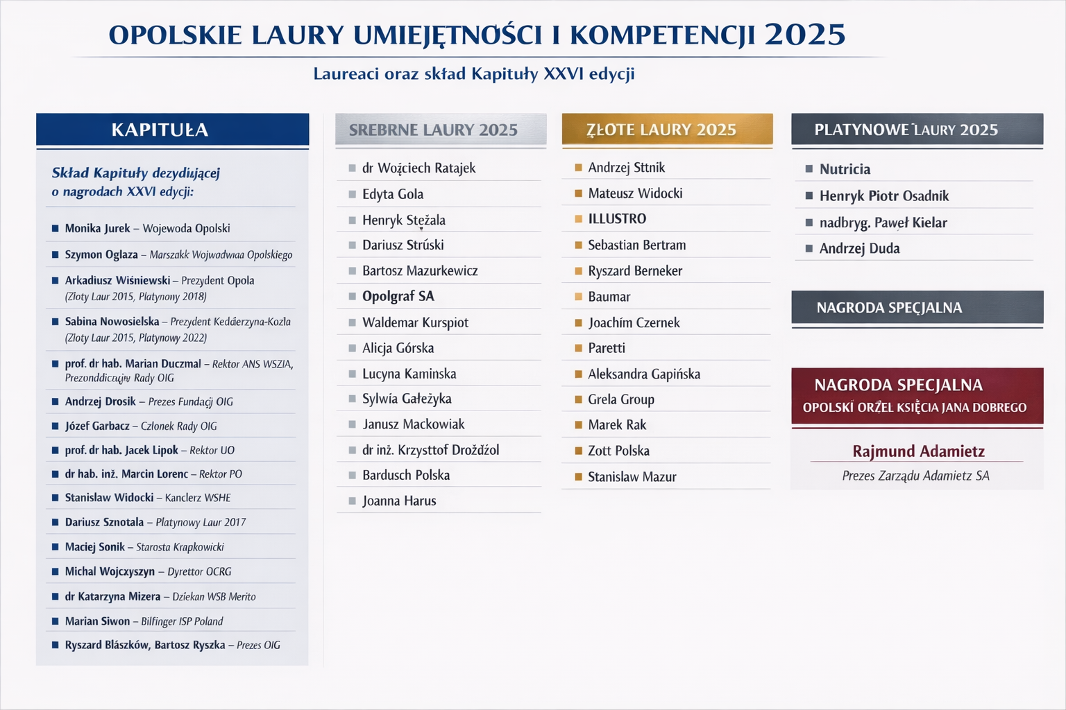 Ciche tryby opolskiego sukcesu