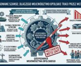 Gospodarczy cios w region. Dlaczego Opolszczyzna zapłaci za prezydenckie weto?