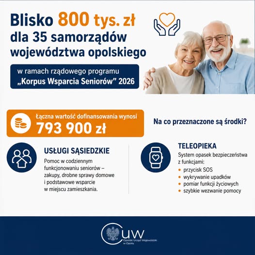 Blisko 800 tys. zł dla opolskich seniorów. Program ma pomóc – bez wychodzenia z domu