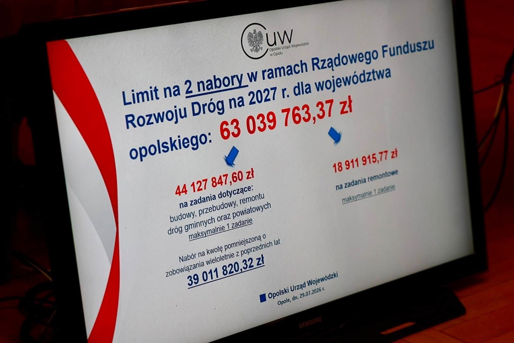 Ponad 63 mln zł na lokalne drogi w Opolskiem. Ruszyły dwa nabory Rządowego Funduszu Rozwoju Dróg