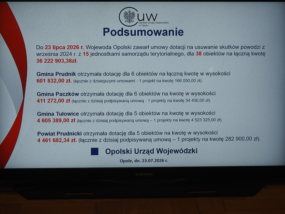 Ponad 5 mln zł na odbudowę po powodzi. Kolejne umowy podpisane z samorządami