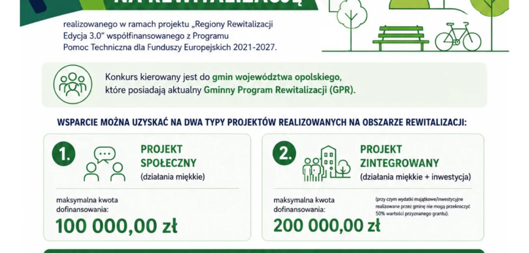 Gminy mogą sięgnąć po środki na rewitalizację. Ruszył nabór do Regionalnych Grantów na Rewitalizację Gminy mogą sięgnąć po środki na rewitalizację. Ruszył nabór do Regionalnych Grantów na Rewitalizację