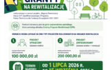 Gminy mogą sięgnąć po środki na rewitalizację. Ruszył nab&oacute;r do Regionalnych Grant&oacute;w na Rewitalizację
