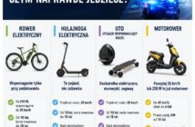 Hulajnoga to nie zabawka. A rodzice nie mają pilota do rozsądku Hulajnoga to nie zabawka. A rodzice nie mają pilota do rozsądku