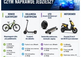Hulajnoga to nie zabawka. A rodzice nie mają pilota do rozsądku
