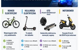Hulajnoga to nie zabawka. A rodzice nie mają pilota do rozsądku Hulajnoga to nie zabawka. A rodzice nie mają pilota do rozsądku