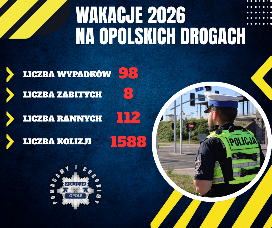 Wakacje się skończyły. Policja liczy wypadki, szkoły uczniów. Teraz najważniejsza jest bezpieczna droga