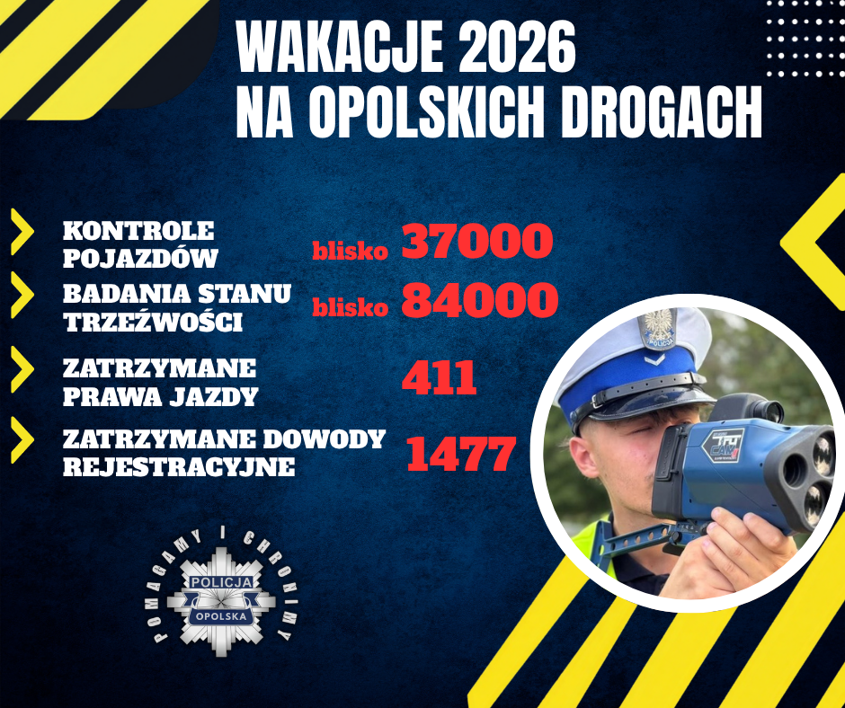 Wakacje się skończyły. Policja liczy wypadki, szkoły uczniów. Teraz najważniejsza jest bezpieczna droga