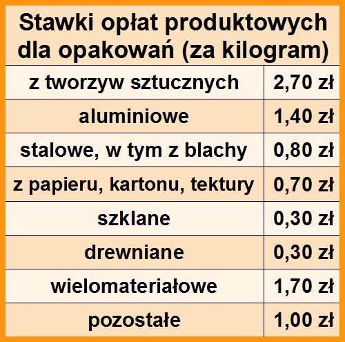 Śmieciowe szachrajstwo